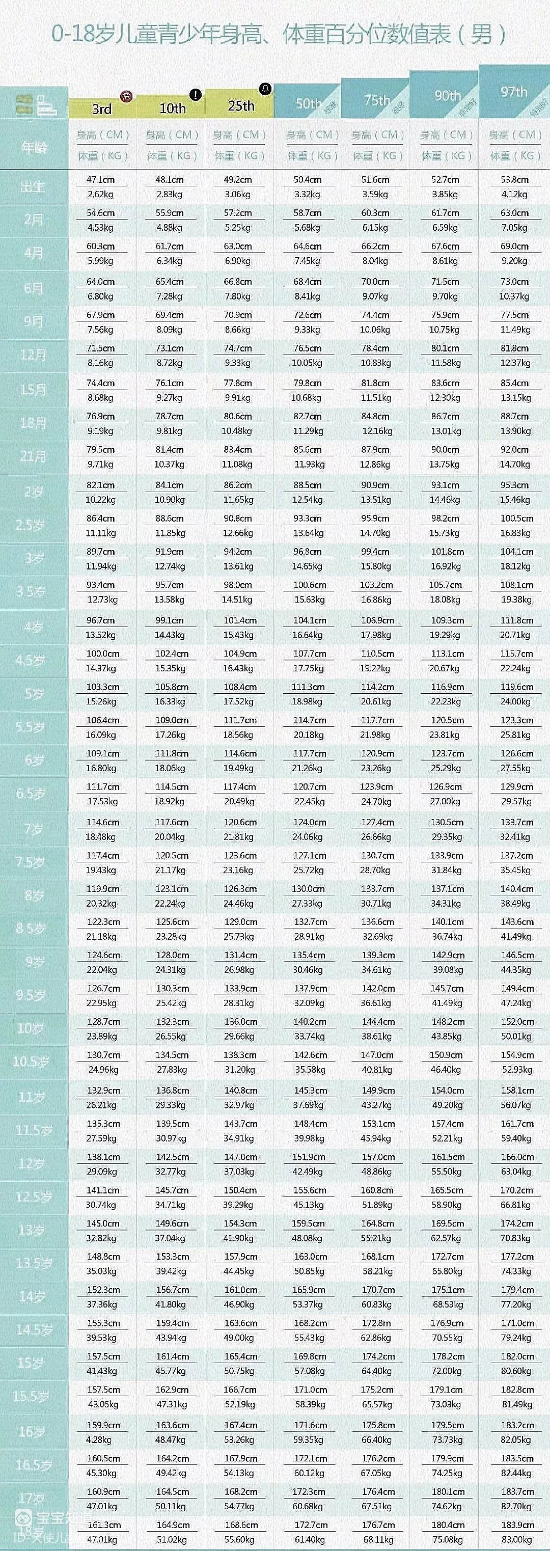 最新身高表，探索人类成长的新数据