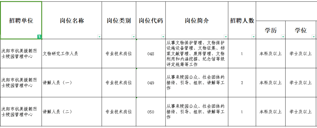 最新沈阳招聘信息概览