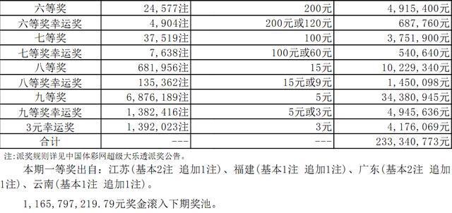 香港二四六开奖免费结果，精选解释解析与落实