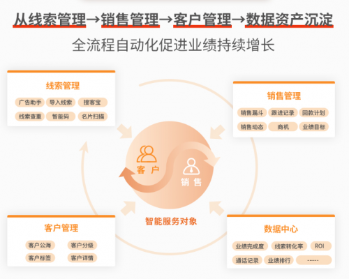 探索精准管家婆服务，从免费试用到全面解析落实之路