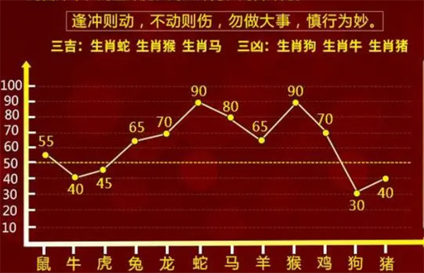 一肖100%中，解析、精选与落实策略