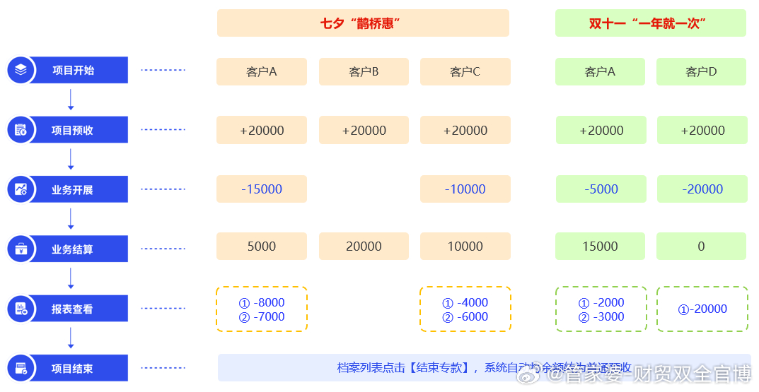 管家婆一码中奖，解析与落实精选策略