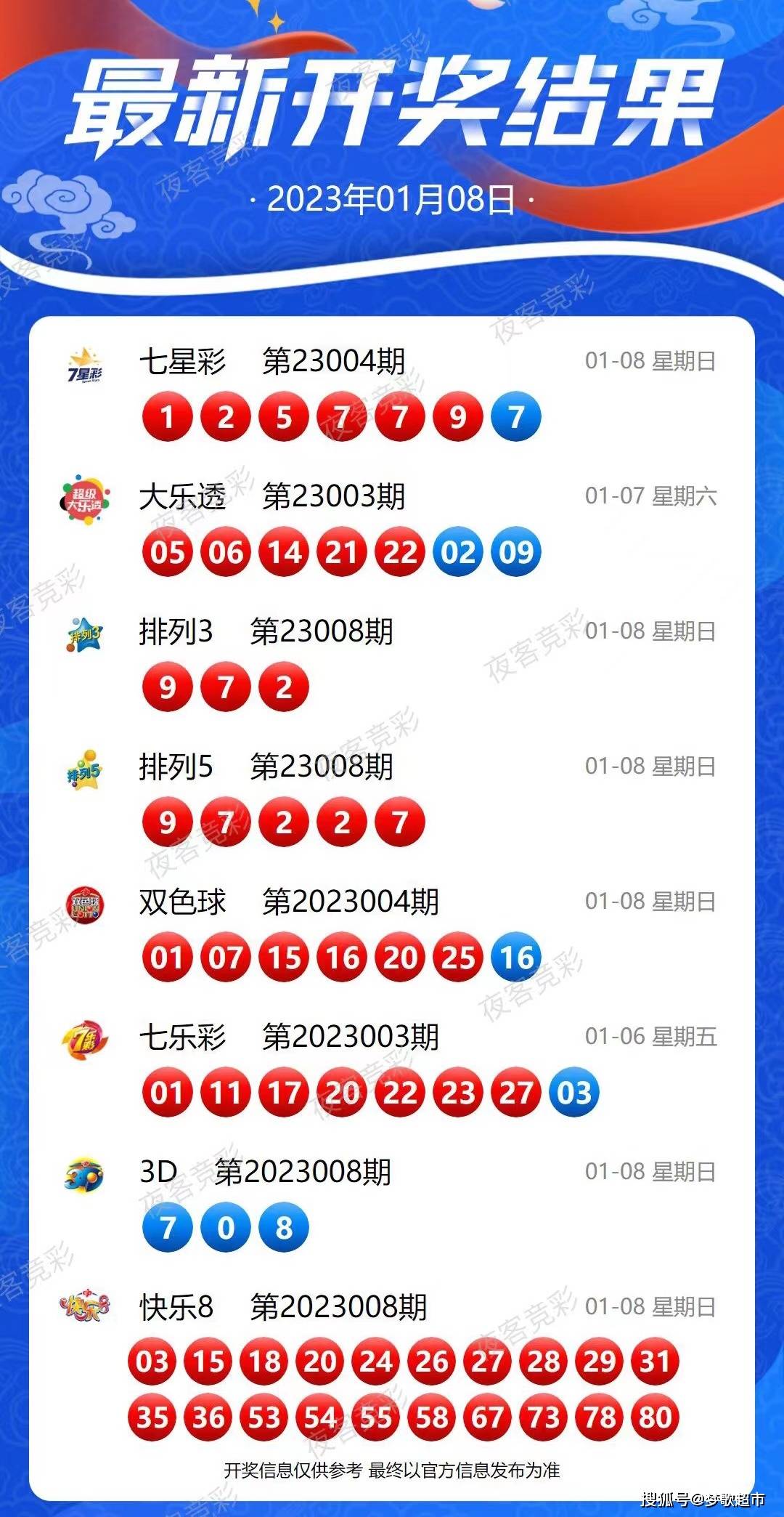 揭秘新澳六今晚资料解析与精选策略