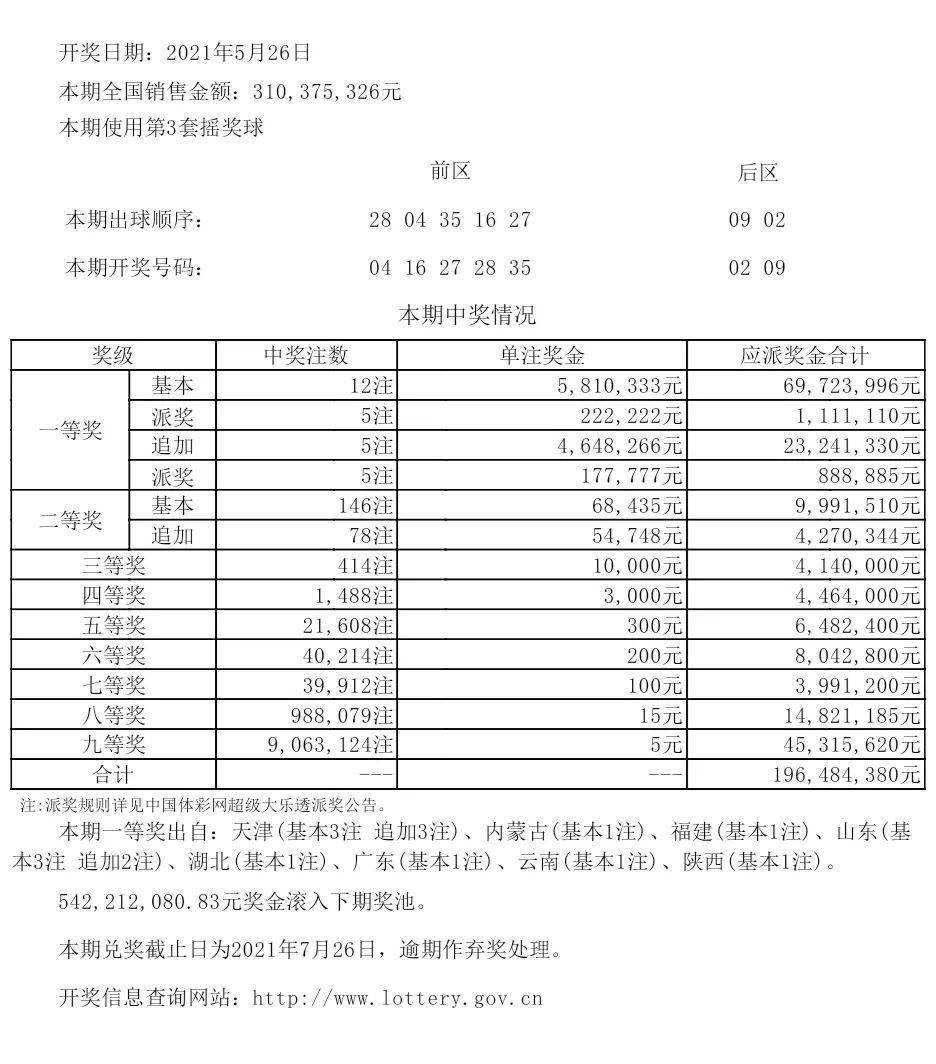 关于新澳六开彩开奖号码记录与精选解析的文章