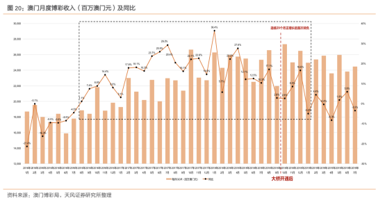 解析澳门历史开奖记录第65期，数据与趋势的深入解读