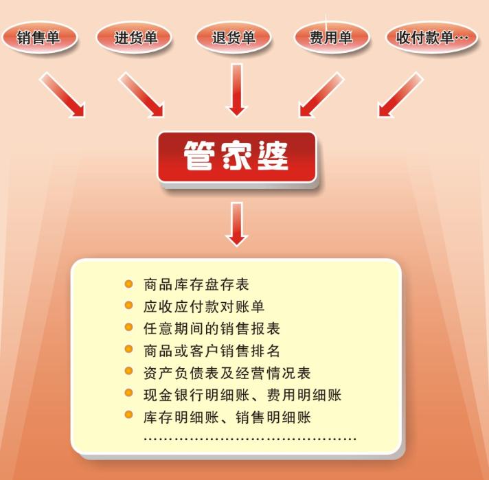 管家婆软件一年多少钱？精选解释解析落实