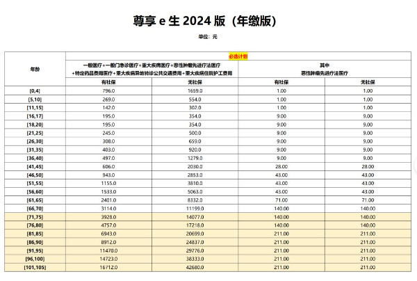 揭秘2024天天彩全年免费资料，精选解释解析落实之道