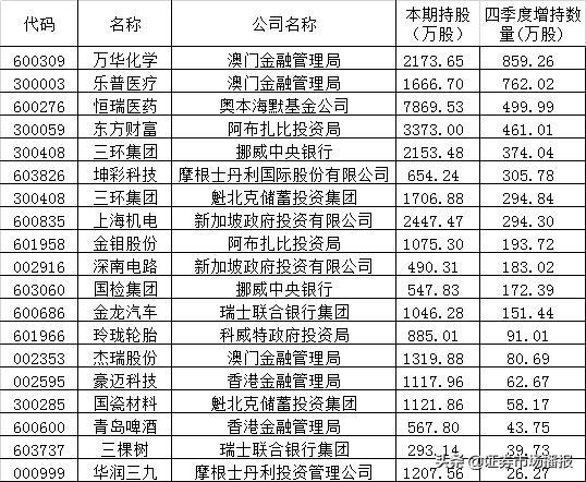 新澳门今晚开奖结果及开奖记录解析