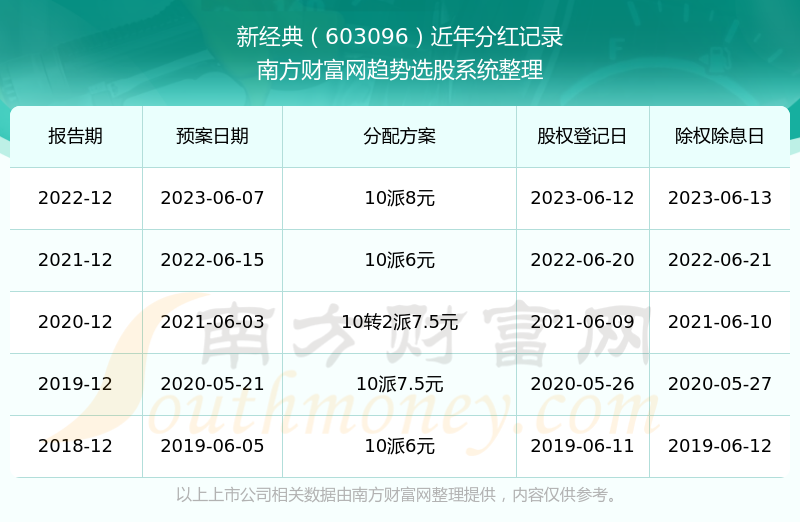 新澳门今期开奖结果记录查询与精选解析落实详解