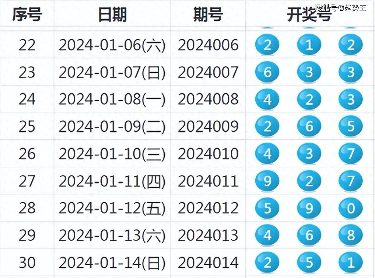 揭秘2024新澳天天开奖记录，解析、精选与落实