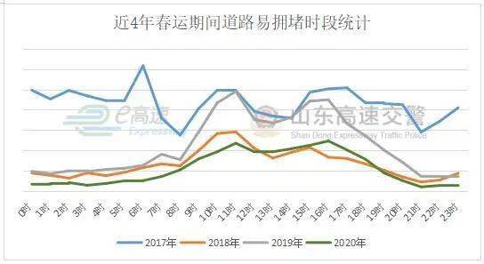 山东高速路况最新情况报告