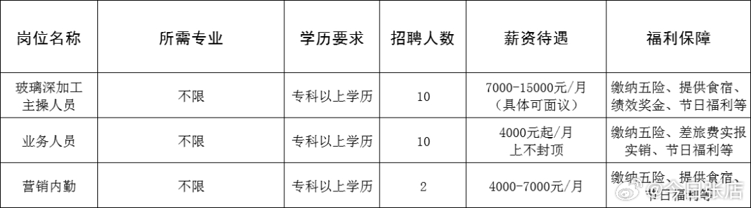 荣成招聘网最新招聘动态深度解析