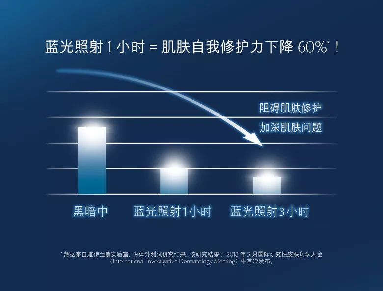 蓝灯最新的应用与发展