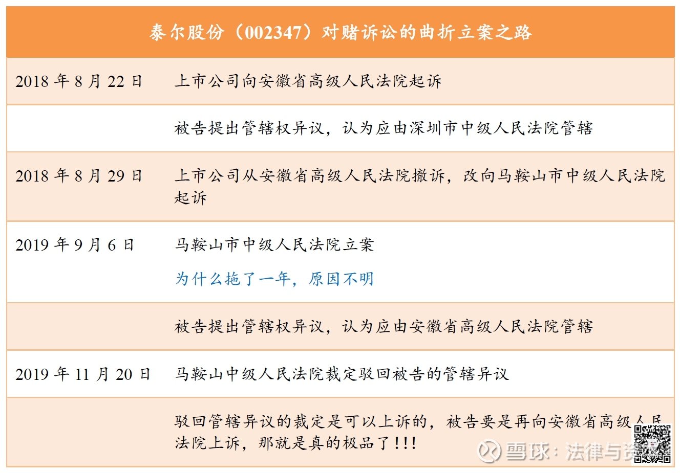 最新的民事诉讼制度，发展趋势与挑战