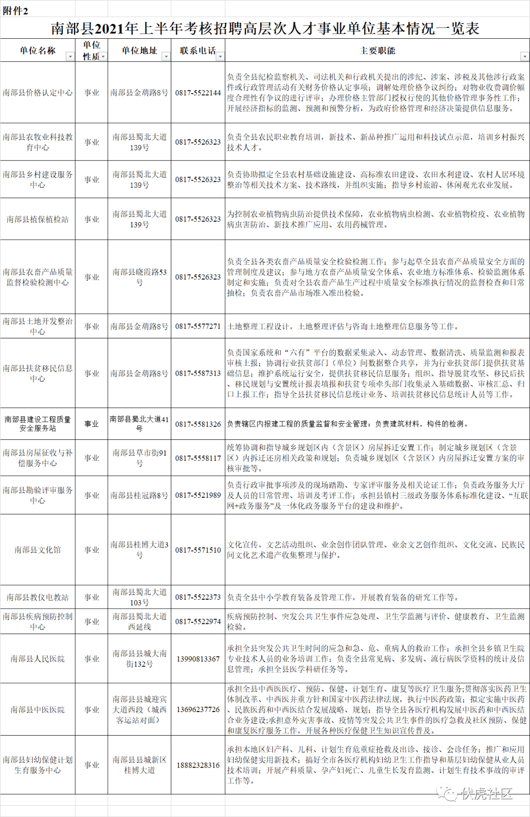 南部县最新招聘信息概览