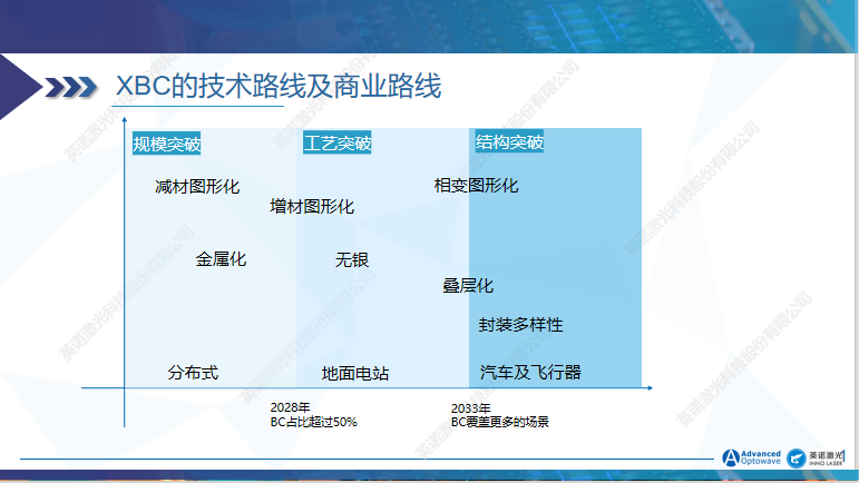 最新X域技术发展趋势及其影响