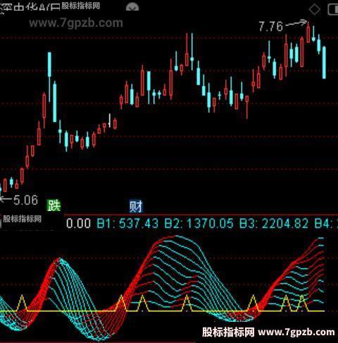 通达信最新指标公式，探索股市的新视角