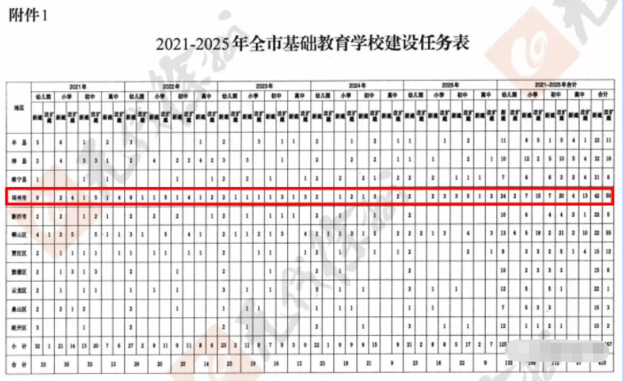 邳州市最新招聘信息概览