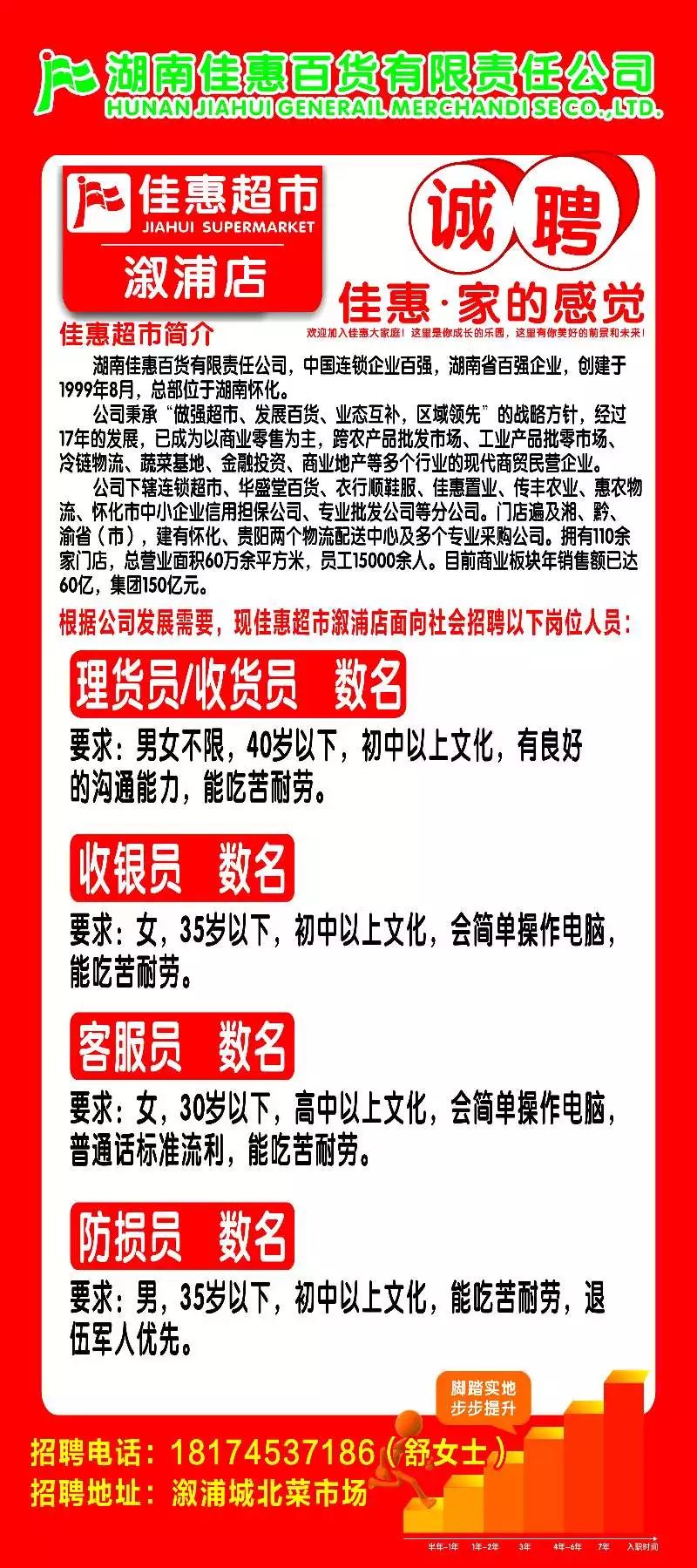 怀化市最新招聘信息概览