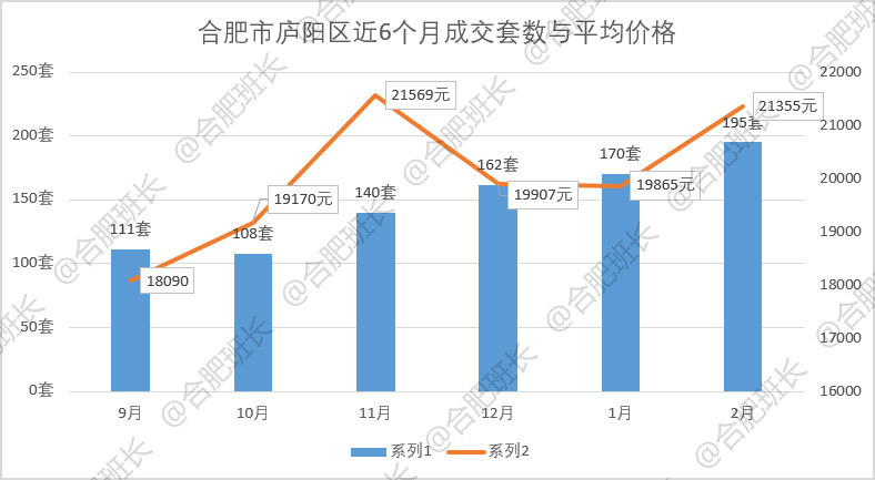 合肥二手房市场最新消息深度解析